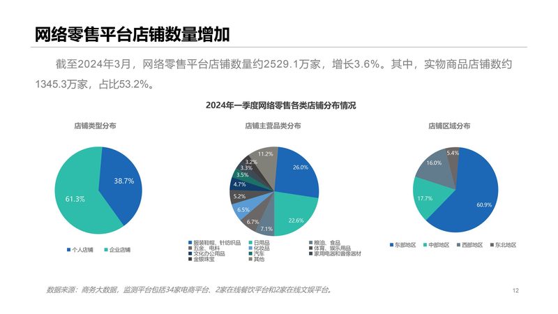 小型代运营公司通常具有以下特点：